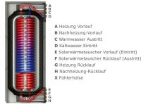 airwasol Kombispeicher K-eco