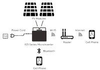 SET APsystems EZ1-M inkl. 5m Anschlusskabel  600/800W (updatefähig)